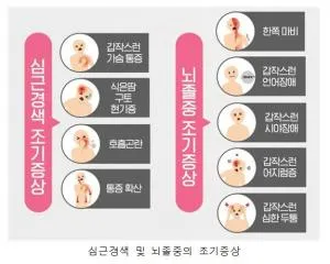 심근경색 초기증상