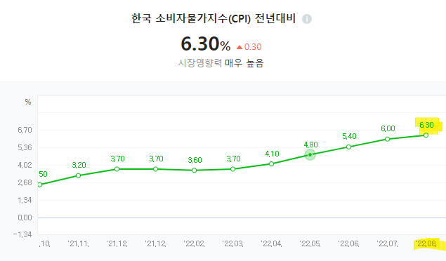  한국소비자물가지수 