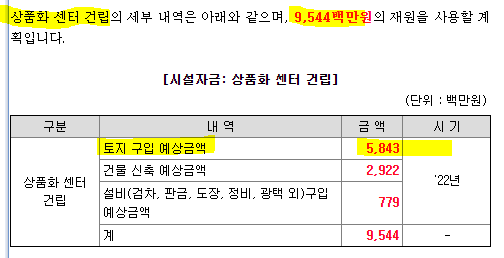 K-Car, 수요예측경쟁률, 청약일정, 상장일, 공모가, 구주매출 5
