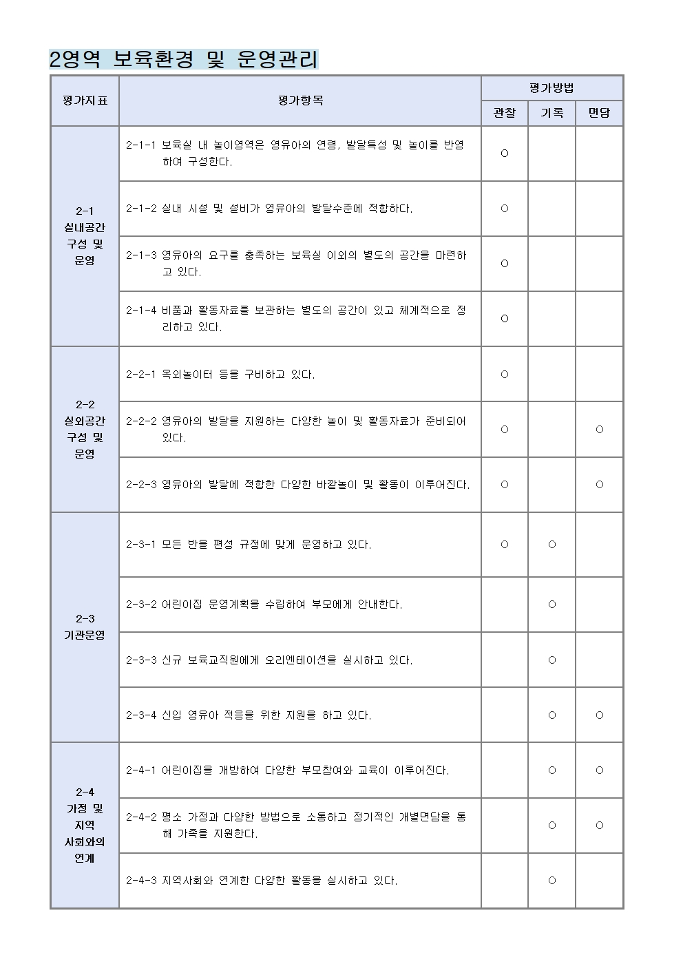  어린이집 평가제 필수 서류 목록 및 평가방법 지표정리 / 면담, 기록, 관찰 / 2영역 보육환경 및 운영관리