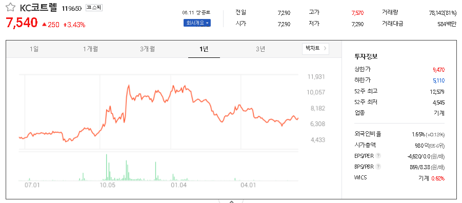 kc코트렐