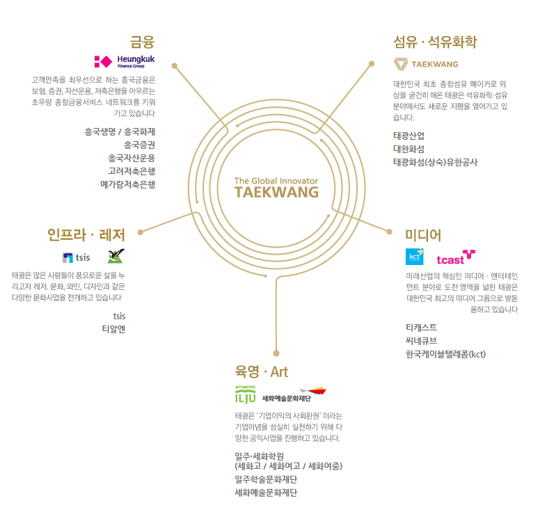 태광그룹 계열사