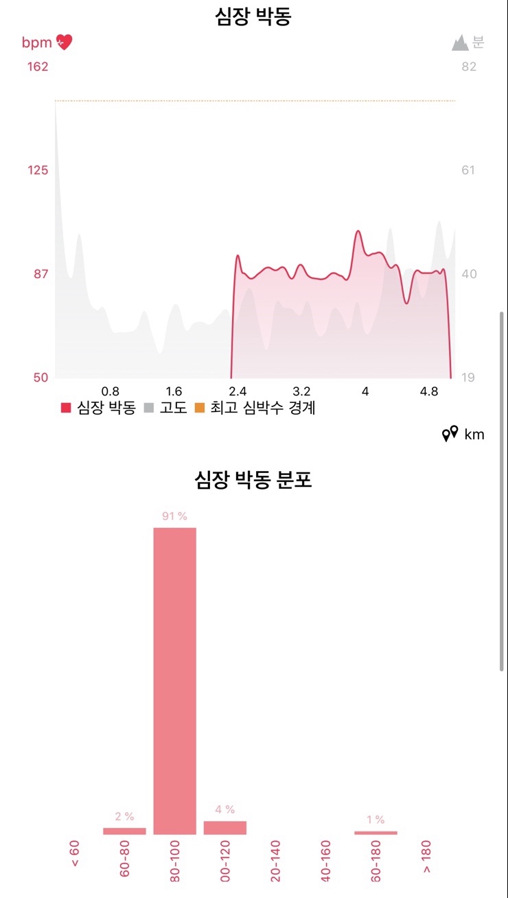 걷기 앱 추천 딱 하루 한시간 걷기 운동 3