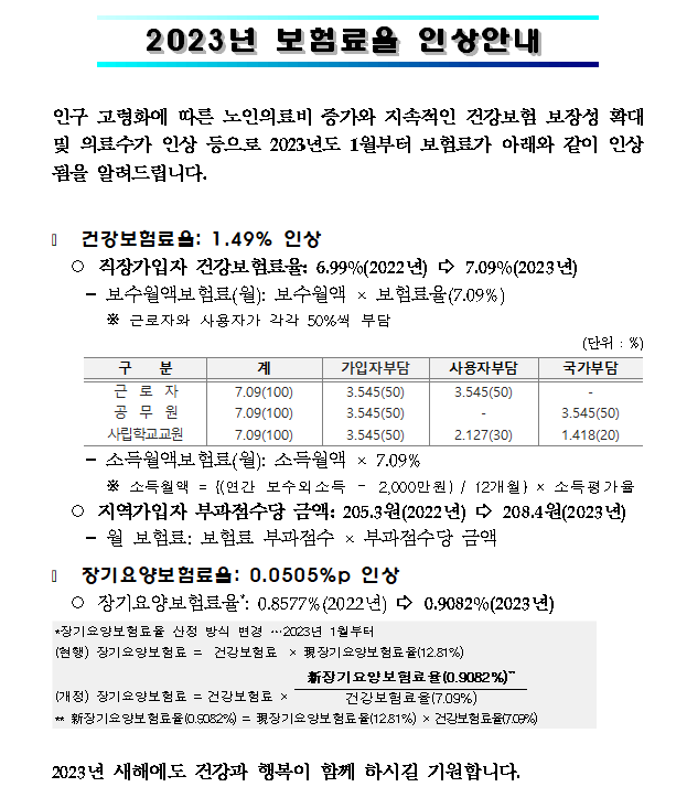 2023년 건강보험료 인상