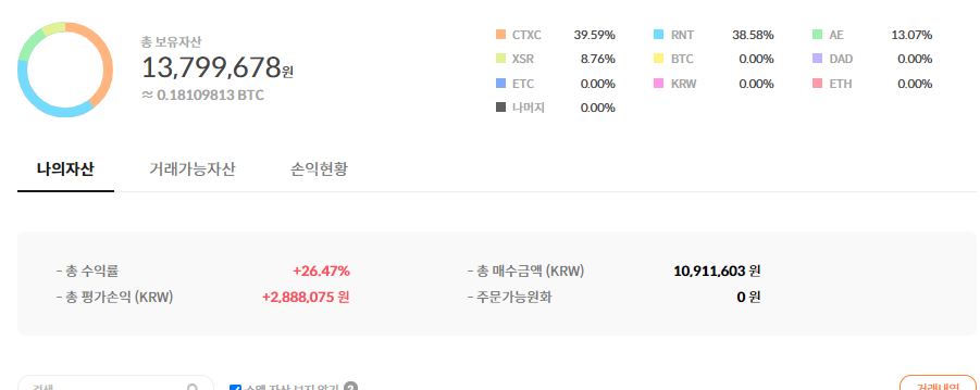  저의 요즘 업비트, 빗썸 수익인증 4/10 (잘 안오른거 있을거에요)
