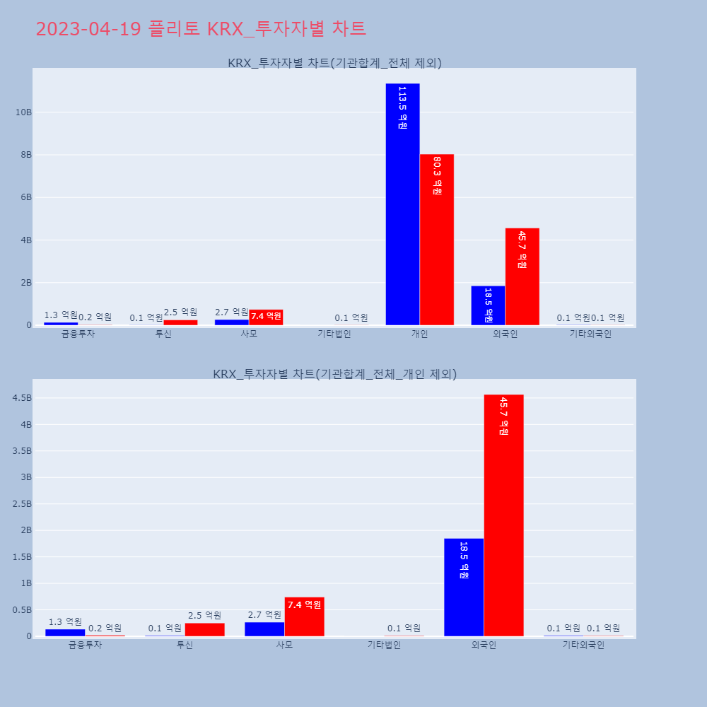 플리토_KRX_투자자별_차트