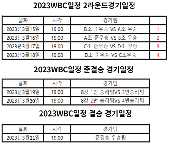  WBC 월드 베이스볼 클래식 일정 명단