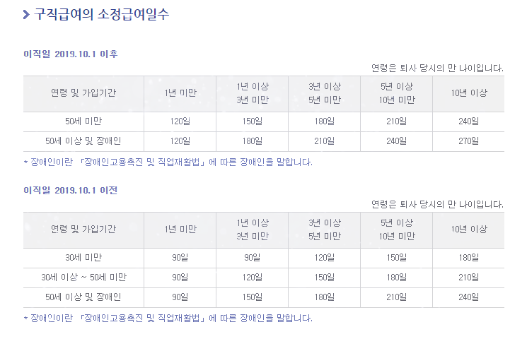 실업급여신청방법 조건