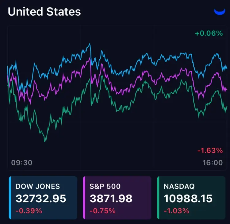  FOMC 정례회의 주시속 미국 증시 하락, 10월 31일