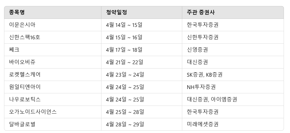 4월 청약
