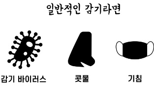 마이코플라즈마폐렴vs일반감기2