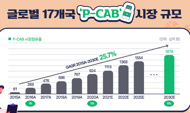 역류성 식도염 치료제 부작용