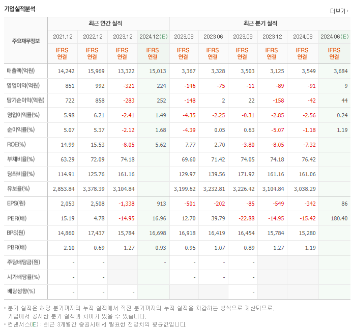 코리아써키트_실적