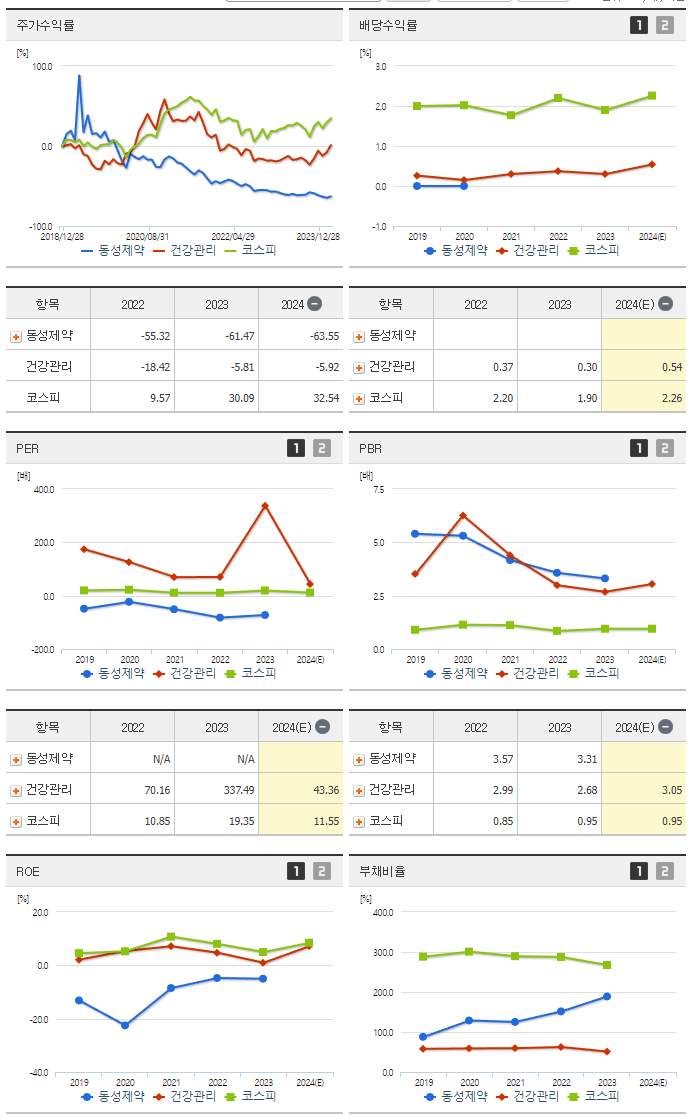 동성제약_섹터분석