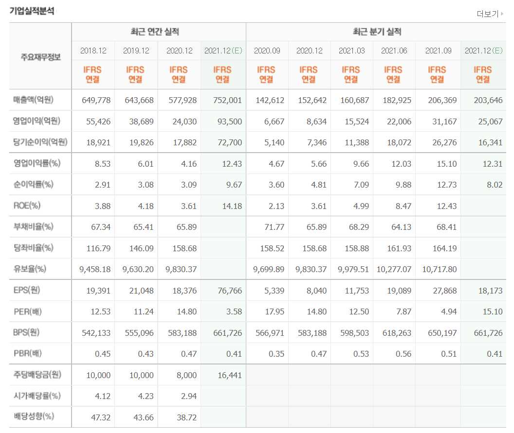 핵융합 관련주식 정리