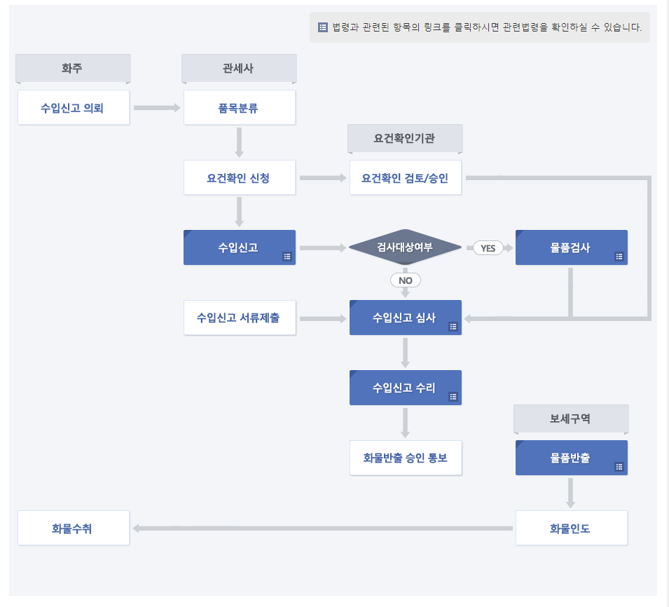 관부가세 계산기 납부 방법 및 환급 방법에 대해 알아보기