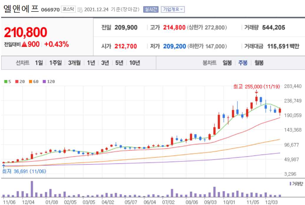 전기차 밧데리 관련주식 정리