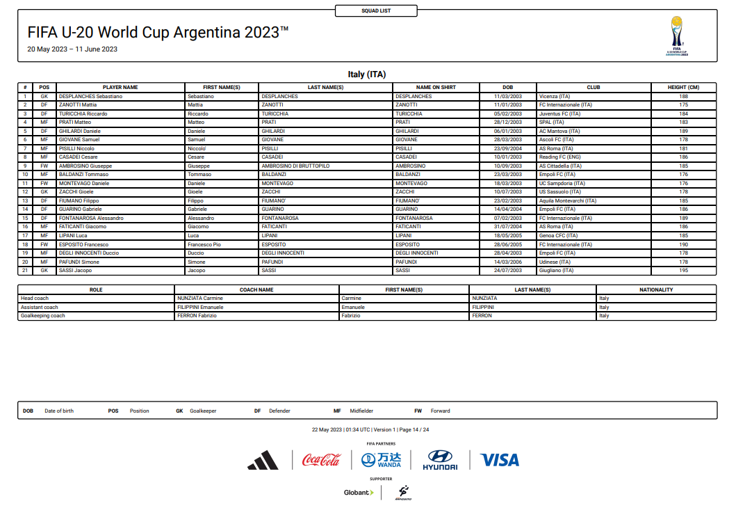 FIFA U-20 월드컵 2023 이탈리아 대표팀 스쿼드