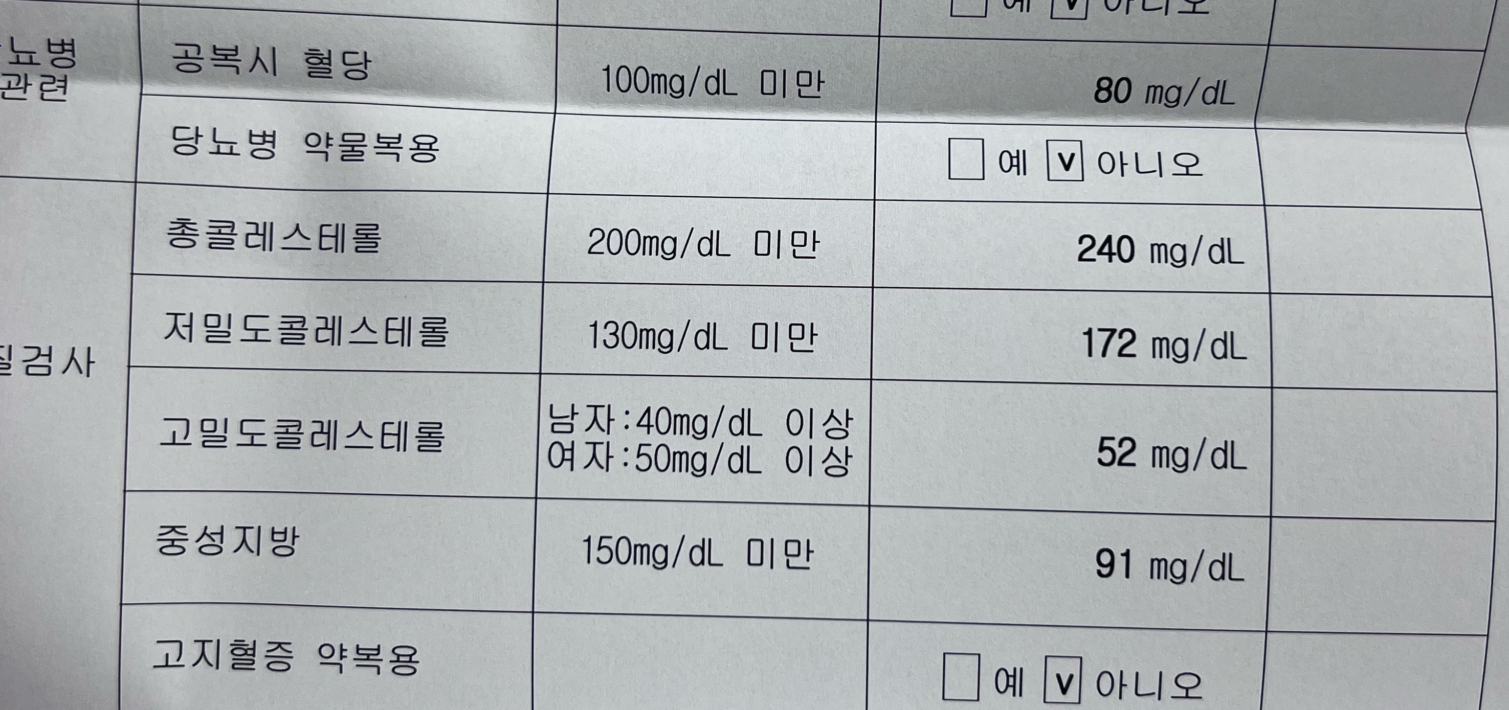 ldl 콜레스테롤 검진 결과표