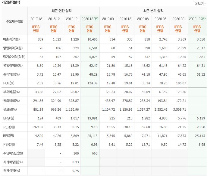  씨젠 주식 주가전망 : 이상 무