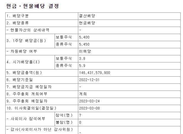 금호석유화학-배당공시