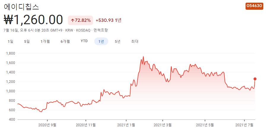 사물인터넷-관련주