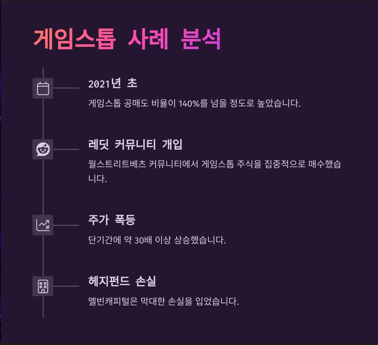 2021년 게임스톱(GameStop) 사건