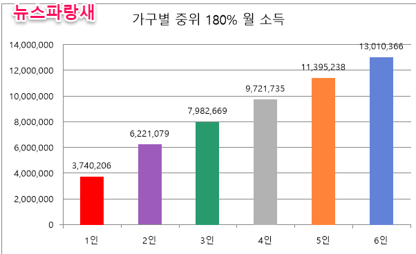 청년도약계좌 가입조건 신청기간 대학생