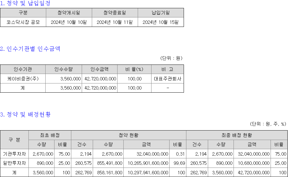 와이제이링크 청약