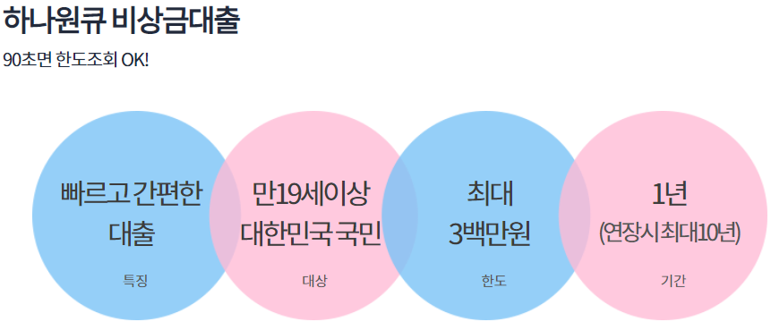 모바일 소액대출 가능한 곳