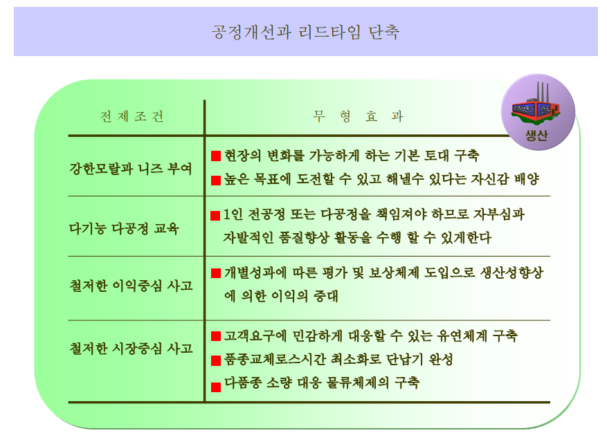  현장혁신_방법론-2