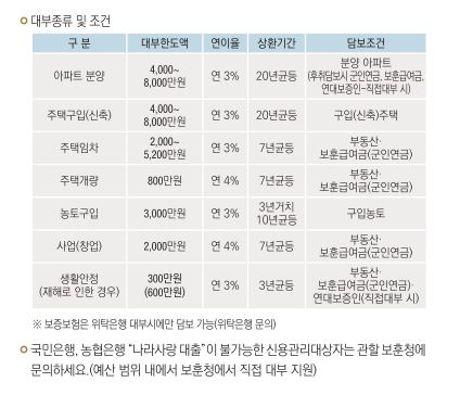 국가유공자 자녀 국가유공자 유족증 혜택