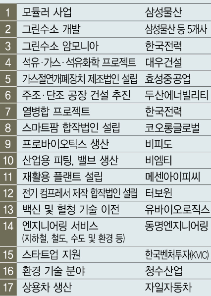 네옴시티 관련주