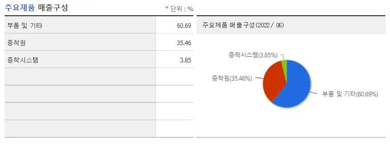 야스 이미지