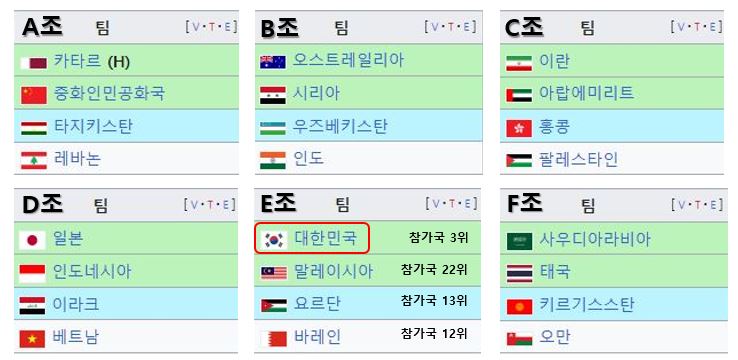 2023 AFC 카타르 아시안컵 조편성