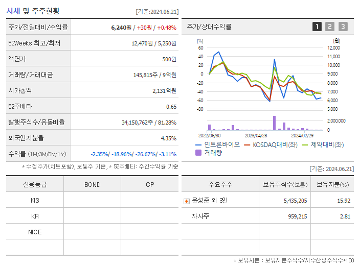 인트론바이오_기업개요