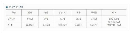 어린이대공원 주차요금