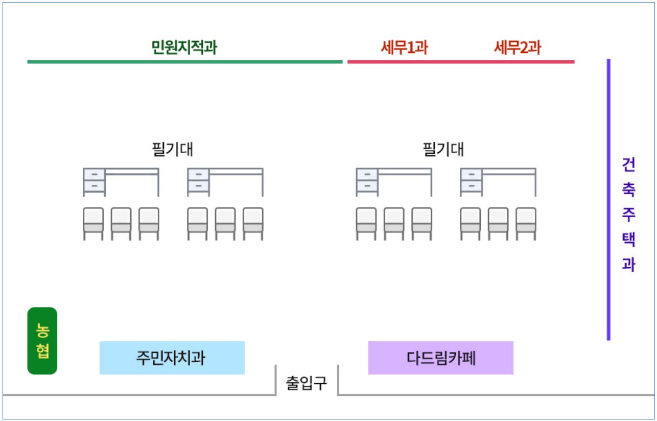 울산 북구청 점심시간