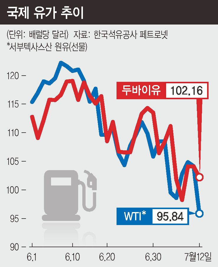 글로벌주유소 이미지