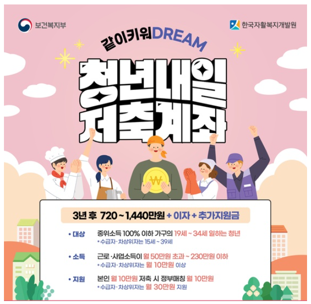 청년 내일저축계좌