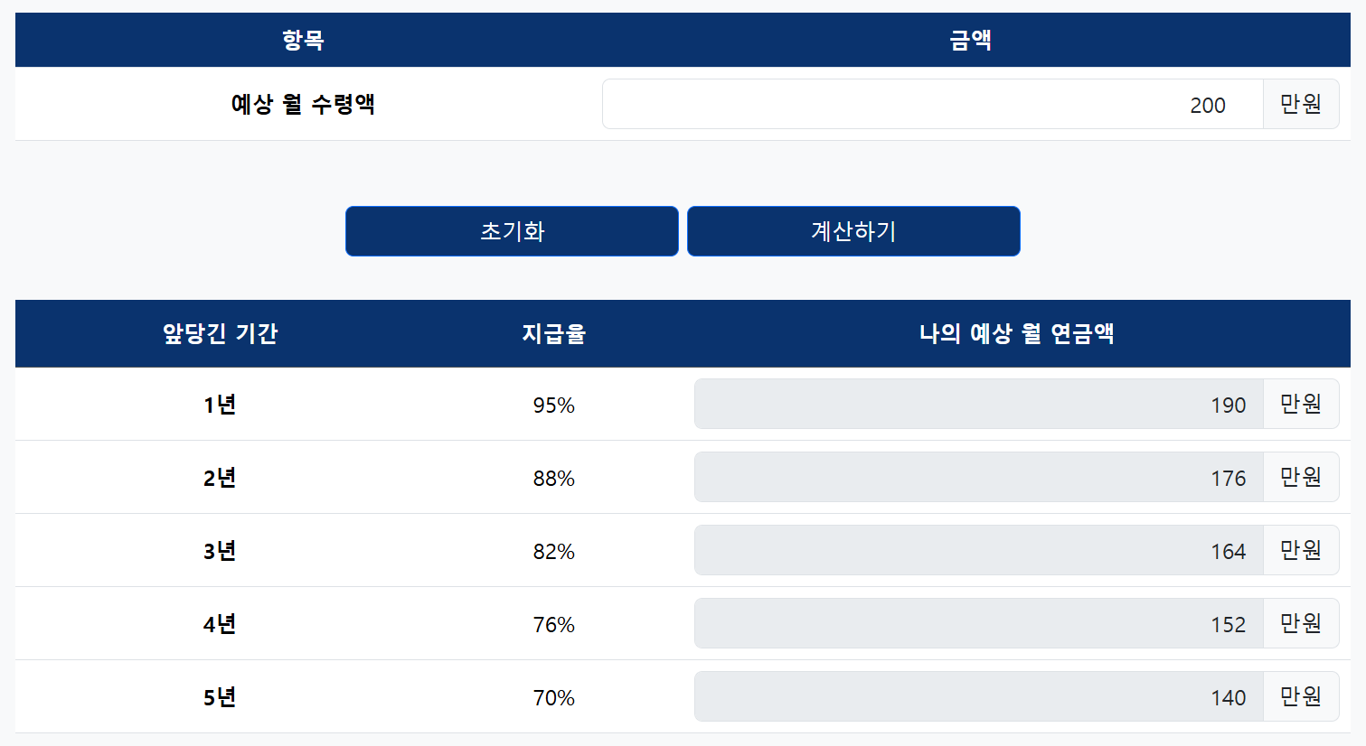 국민연금 조기수령 및 감액 금액 계산기