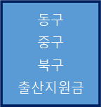 울산-동구-중구-북구-출산지원금-안내글-썸네일
