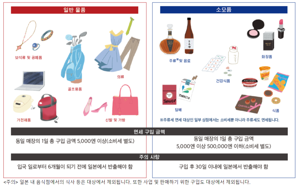 환급-대상-품목