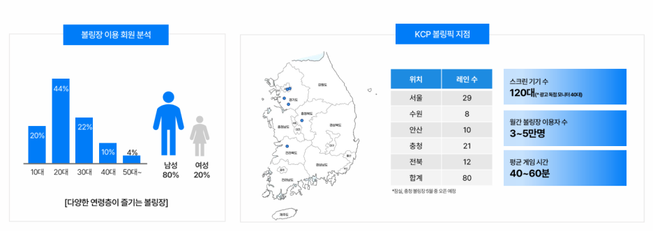 볼링공간 이미지