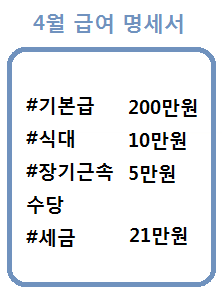 feat. 연장 야간 휴일 수당) 시간 외 근무 수당 계산법 ( 3