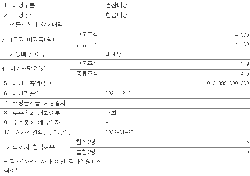  현대차 배당공시