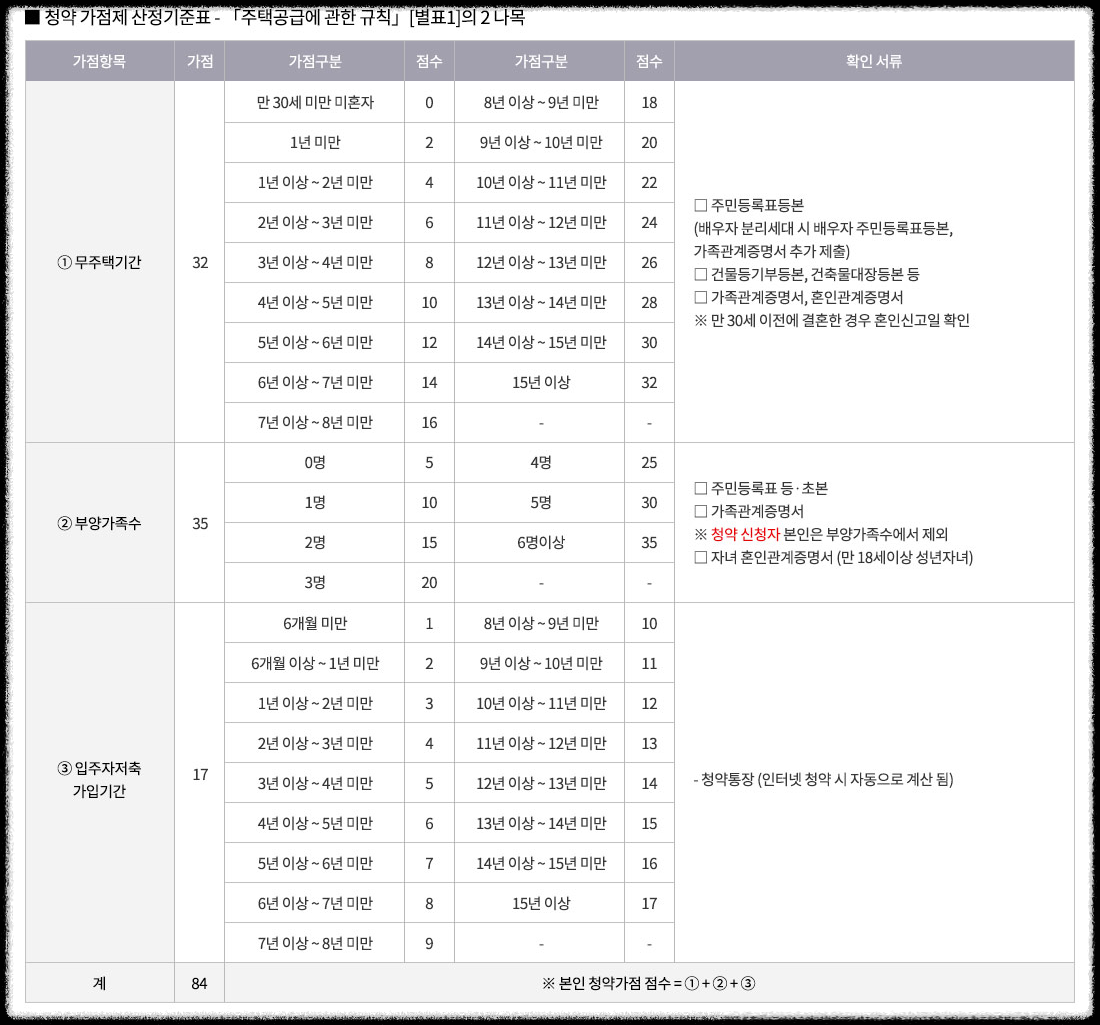 개과천선의 부동산뉴스-&#39;영등포자이 디그니티&#39; 23년 2월 분양 예정 (서울 영등포구 청약정보)