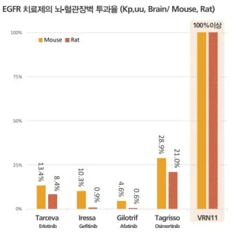 비만치료제 대장주 관련주 TOP5 총정리_9