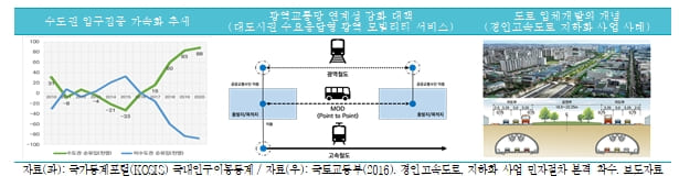 “메가트렌드에 대응한 도로부문 정책방향”​​ 국토연구원