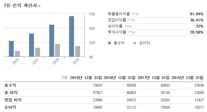 페이스북(FB)_매출